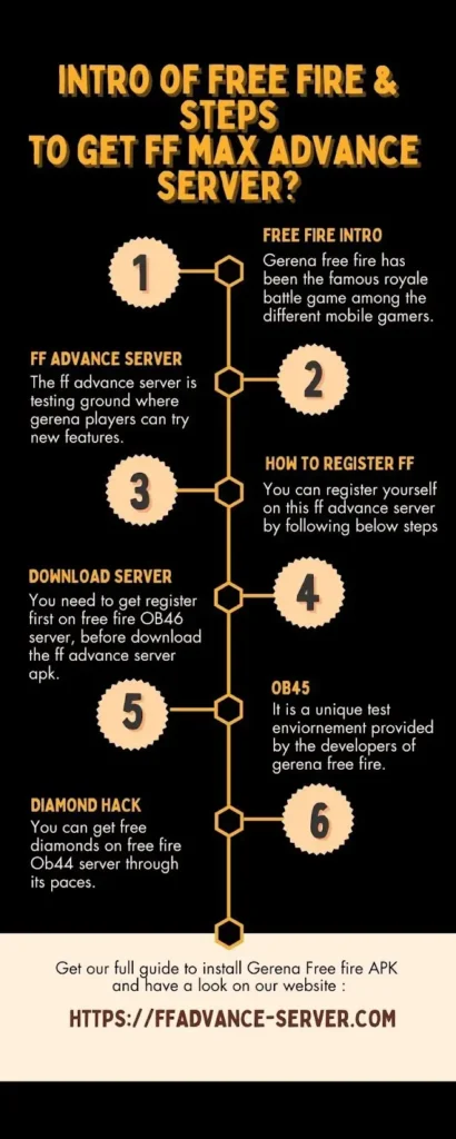 FF advance Server Road map