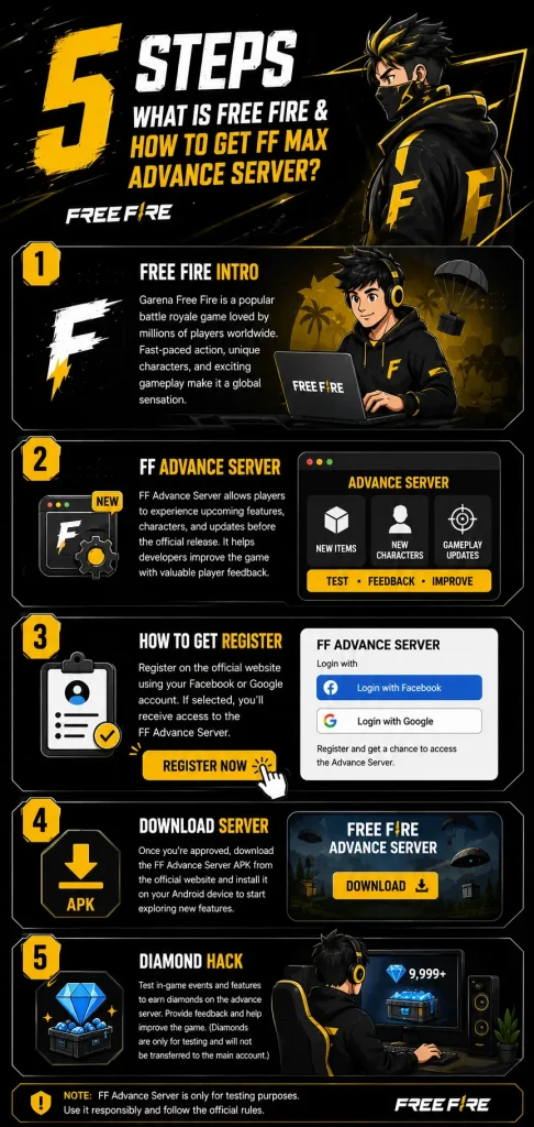 Free Fire Advance server